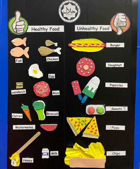 Healthy And Unhealthy Food Chart, Healthy And Unhealthy Food Poster, Healthy Food Chart For Kids Project, Healthy And Unhealthy Food Project, Healthy And Unhealthy Food Activities, Food Chart For Kids, Food Adulteration, Healthy Food Activities For Preschool, Balanced Diet Chart