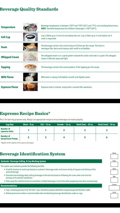 Starbucks Recipe Cards, Barista Knowledge, Starbucks Training, Starbucks Barista Training, Starbucks Tips, Barista Recipe, Espresso Drink Recipes, Homemade Coffee Drinks, Barista Training