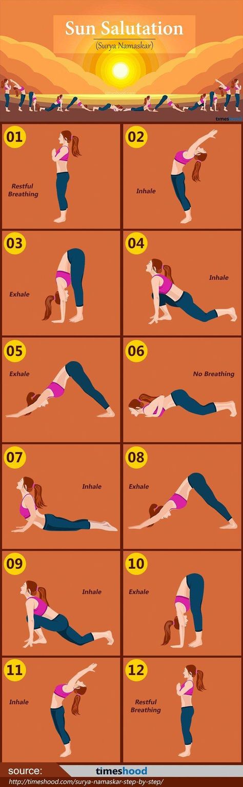 Helpful Strategies For surya namaskar step by step How To Do Surya Namaskar Yoga, Surya Namaskar Steps, Yoga Surya Namaskar Steps, Suryanamaskar Health Benefits, Yoga Step By Step, Soorya Namaskar Yoga, Surya Namaskar Step By Step Benefits Of, Surya Namaskar Poses, Yoga Namaskar