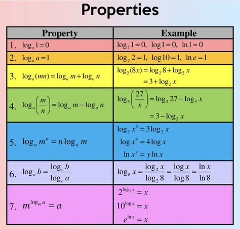 Rational Numbers, Periodic Table, Science, Quick Saves