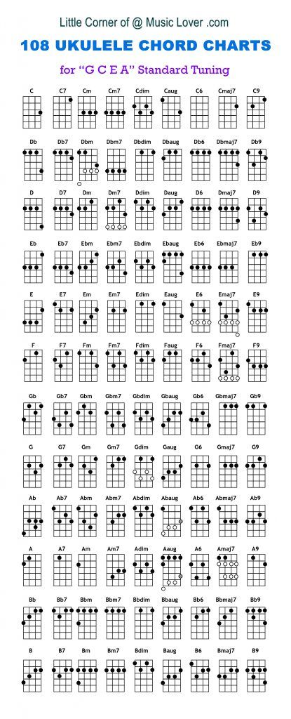 Ukulele Fretboard Notes, 4 Chord Ukulele Songs, Ukulele Notes Chart, Ukulele Chords Songs Easy, Ukulele Chords Disney, Ukulele Notes, Chord Ukulele, Twenty One Pilots Ukulele, Disney Ukulele