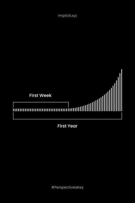 Impact Quotes, Risk Quotes, Man Up Quotes, Long Run, Man Up, Full Potential, Achieve Your Goals, How To Run Longer, Track