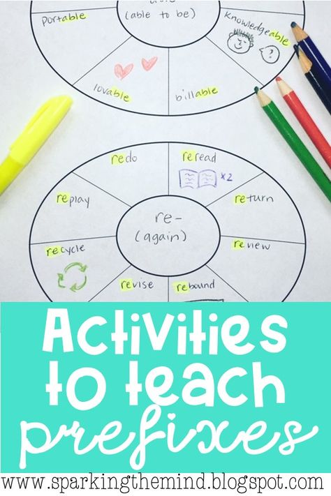 Are you interested in getting your upper elementary students to spell more words correctly, understand the meaning behind more words and read more words independently? If so....then code based instruction must continue in the classroom!  This means explicitly teaching students about prefixes, suffixes, and root words.  Graphic organizer activities are great for deeper understanding. #prefix #suffix #rootwords #thirdgrade #fourthgrade #fifthgrade #morphology Prefix Activities, Morphology Activities, Prefixes Activities, Root Words Activities, Suffix Activities, Teaching Prefixes, Vocabulary Instruction, 4th Grade Ela, Prefixes And Suffixes