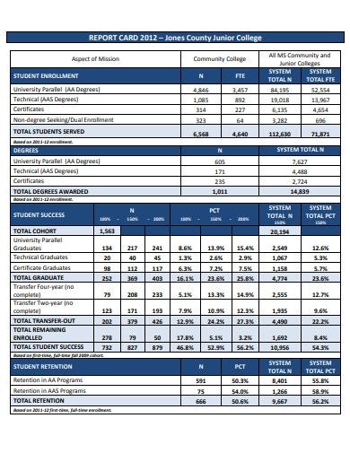 College Report Card, A Report Card, School Report Card, Report Card Template, Free College, Id Card Template, School Management, Progress Report, Free Business Cards