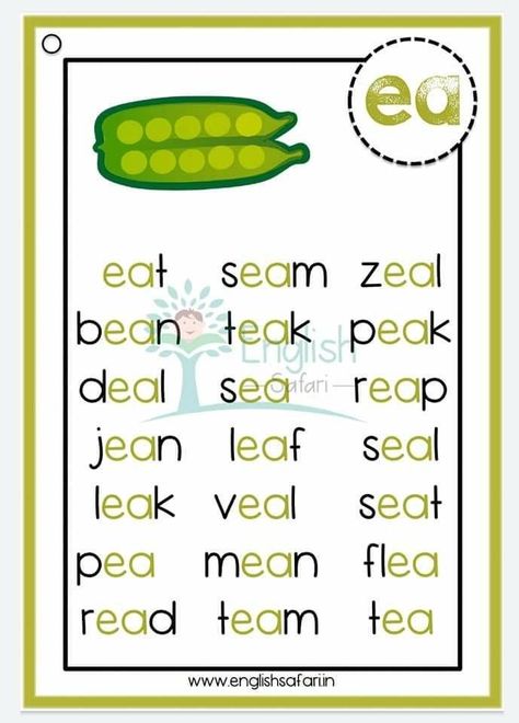 Phonics Rhymes, Phonics Reading Activities, Ea Words, Reading Comprehension For Kids, Cvc Words Kindergarten, Phonics Posters, Vowel Teams, Learning Phonics, Kindergarten Reading Activities