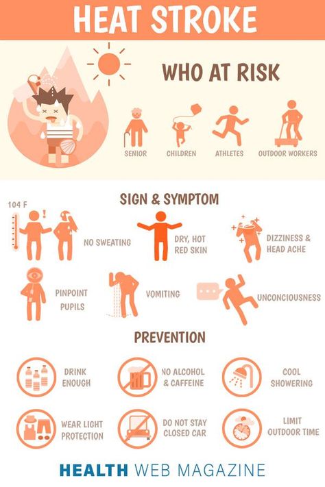 Heatstroke is the most serious heat-related illness. It occurs when the body becomes unable to control its temperature. #HealthWebMagazine shares a ""Who at Risk and what it's Sign, Symptoms, and Prevention"" #hwm #heatstroke #heat #bodytemprature #hyperthermia #dizziness #health #preventions #rapidbreathing #healthyliving #sweating #headache #nausea #vomiting #body High Blood Sugar Symptoms, Colon Health, Low Estrogen, Plant Based Diet Recipes, Health Dinner, After Workout, Body Healing, Occupational Health And Safety, Gym Workout Tips