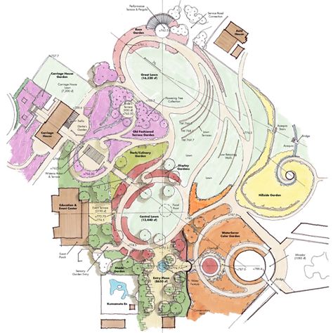 San Antonio Botanical Garden Master Plan Detail Botanical Garden Landscape Design, Botanical Garden Floor Plan, Botanical Garden Architecture Plan, Botanical Garden Layout, Botanical Garden Architecture, San Antonio Botanical Garden, Garden Map, Site Development Plan, Evolution Design