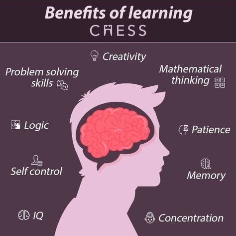 Benefits Of Playing Chess, Playing Chess Aesthetic, Cognitive Development Activities, Learning Chess, Chess Basics, Chess Aesthetic, Chess Tricks, Chess Grandmaster, Chess Rules