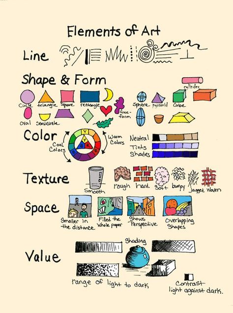 A simple summary of the elements of art. The "ABCs" of art.: Elements Of Art Line, The Elements Of Art, Classe D'art, Art Handouts, Fotografi Kota, Art Theory, Art Elements, Art Basics, Art Worksheets