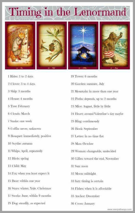 Timing in the Lenormand Tarot Reading Spreads, Tarot Interpretation, Lenormand Cards, Fortune Cards, Tarot Cards For Beginners, Fortune Telling Cards, Learning Tarot Cards, Tarot Guide, Tarot Card Spreads