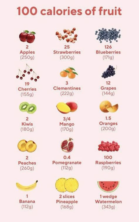 Calories Of Fruit, Food Calories List, Food Calorie Chart, Low Cal Recipes, Low Calorie Snacks, Healthy Food Motivation, Healthy Lifestyle Food, Yes It Is, 100 Calories