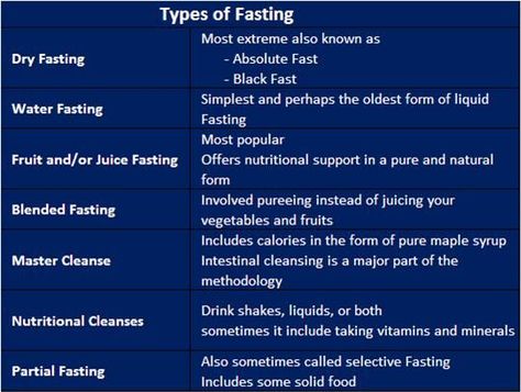 Untitled Types Of Fasting, Daniel Fasting, Dry Fasting, Fasting Benefits, Fasting Prayer, Benefits Of Fasting, Intestinal Cleanse, Before Bed Workout, Godly Wisdom