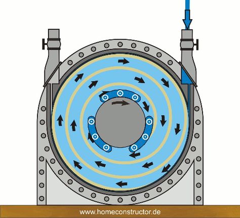 Windmill Generator, Tesla Turbine, Electric Motor For Car, Hydro Power, Nicolas Tesla, Magnetic Motor, Free Energy Generator, Energy Transfer, Interesting Reads