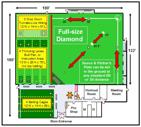 Indoor Batting Cage, Sports Training Facility, Baseball Tips, Baseball Drills, Baseball Diamond, Indoor Basketball, Batting Cages, Basketball Tips, Baseball Training