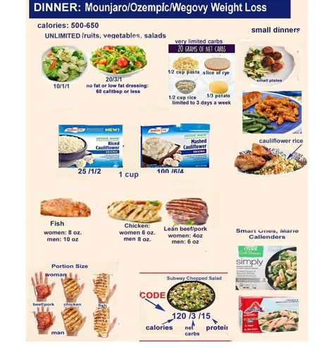 Low Carb Diet Plan, 1200 Calories, Low Carb Diet Recipes, Good Foods To Eat, Food Choices, Eating Recipes, Diet Meal Plans, Eating Plans, No Carb Diets