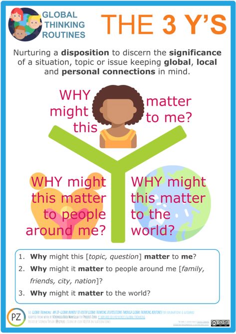 Cultures of Thinking & Global Thinking Routine Posters | Wayfinder Learning Lab Thinking Routines Ideas, Visible Thinking Routines Activities, Plc Room, Values Clarification, Pyp Exhibition, Hexagonal Thinking, Visible Thinking Routines, Visual Thinking Strategies, Discussion Strategies