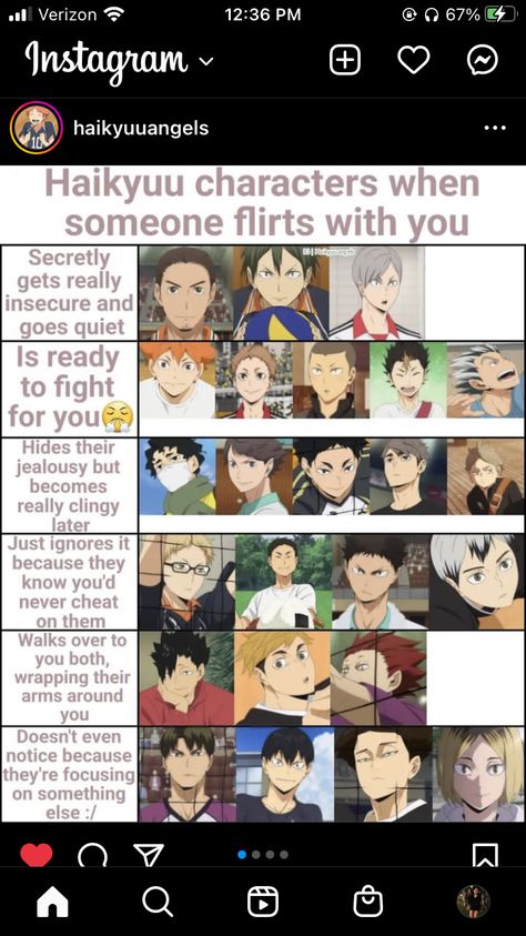 Haikyuu Characters As Boyfriends, Haikyuu Chart, Haikyuu Headcanons, Anime Chart, Nap Day, Kenma Kozume, Haikyuu Funny, Haikyuu Manga, Haikyuu Characters