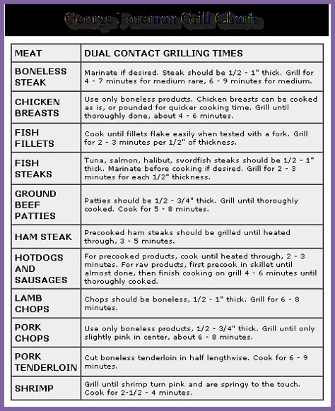 George Foreman Grill Recipes Healthy, George Foreman Grill Recipes Fish, Electric Grill Recipes Outdoor, Steak On George Foreman Grill, George Foreman Grill Recipes, Foreman Grill Recipes, George Foreman Recipes, Indoor Grill Recipes, George Foreman Grill