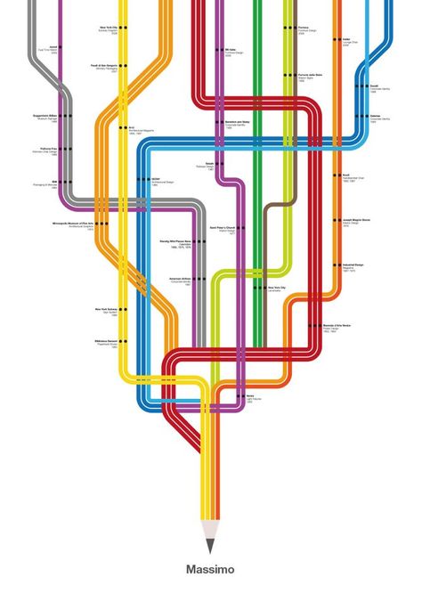 Designers Honor the Iconic Massimo Vignelli With 53 Original Posters Vignelli Design, Metro Madrid, Transit Map, Massimo Vignelli, Subway Map, 타이포그래피 포스터 디자인, Neo Geo, Swiss Design, Design Posters