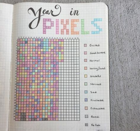 Journal D'inspiration, Journal Guide, How To Bullet Journal, Year In Pixels, Bullet Journal 2020, Bullet Journal 2019, Bullet Journal Spreads, Creating A Bullet Journal, Bullet Journal Tracker