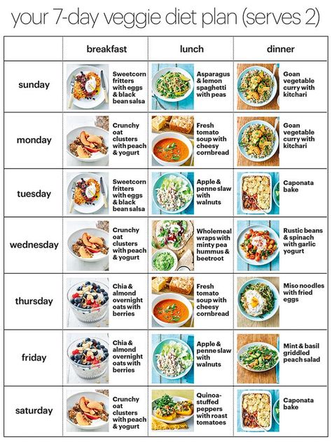 Gut Food, Diet Salad, Veggie Diet, Variety Food, Vegan Diet Plan, Good Foods, 7 Day Diet, Program Diet, Smoothies Vegan