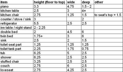 Dollhouse Decorating!: Making your own dollhouse furniture? Here's some measurements for you! Doll House Decorating Ideas, Easy Doll House, Furniture Miniatures, House Decorating Ideas, Dollhouse Decorating, Doll House Furniture, Diy Barbie Furniture, Doll House Plans, Fairy Furniture