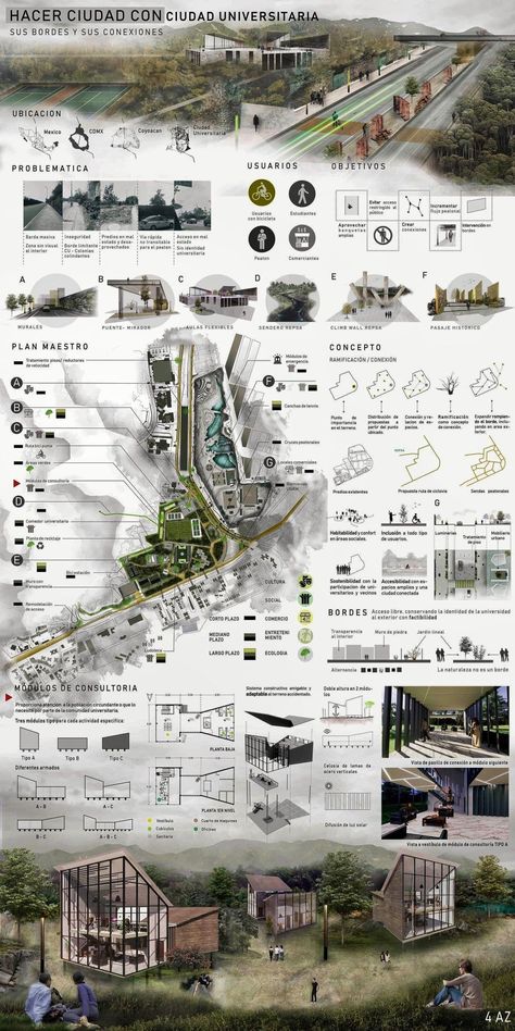 Poster Arsitektur, Landscape Architecture Presentation, Concept Board Architecture, Site Analysis Architecture, Landscape Architecture Diagram, Architecture Design Presentation, Architecture Drawing Presentation, Presentation Board Design, Landscape Architecture Drawing