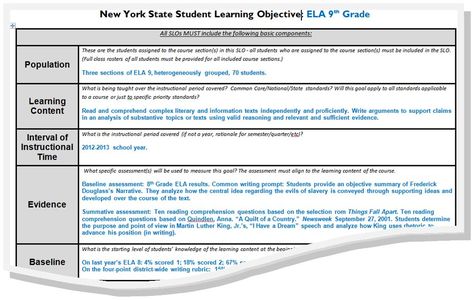 Over 70 Examples of SLOs from OCMBoces! (Thanks, y'all!) Student Learning Objectives, Music Assessments, Art Assessment, Art Rubric, Middle School Ela Classroom, Literacy Coach, Fourth Grade Science, Teacher Evaluation, Teaching Organization