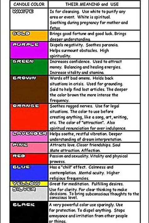 Candle Meanings, Color Candles, Candle Making For Beginners, Candle Meaning, Candle Color Meanings, Witchcraft Candles, Color Healing, Color Symbolism, Candle Magick