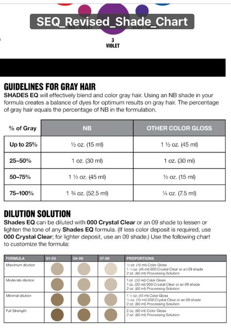 using redken shades eq to cover gray - from the seq color chart Redken Shades Eq On Grey Hair, Shades Eq Education, Redken Shades Eq 6abn Formula, Redken Shades Eq 7ag, Redken Color Chart, Shades Eq Color Chart, Toning Formulas, Shades Formulas, Redken Formulas