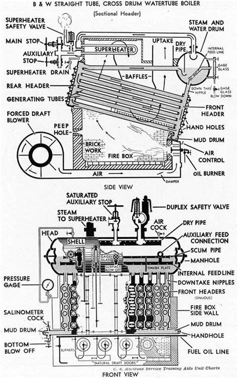 Steam Boilers Parts - Steam Boiler Indonesian Steam Engine Model, Steam Boiler, Powerpoint Format, Marine Engineering, Manual Book, Steam Generator, Word Document, Safety Valve, Combustion Chamber