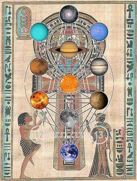 The 8th House, PlutO ScorpiO Orange, – Victoria Cotton Starověký Egypt, Kemetic Spirituality, Kaleidoscope Art, Sacred Geometry Symbols, Yantai, Alchemy Symbols, Sacred Geometry Art, Esoteric Art, Spirit Science