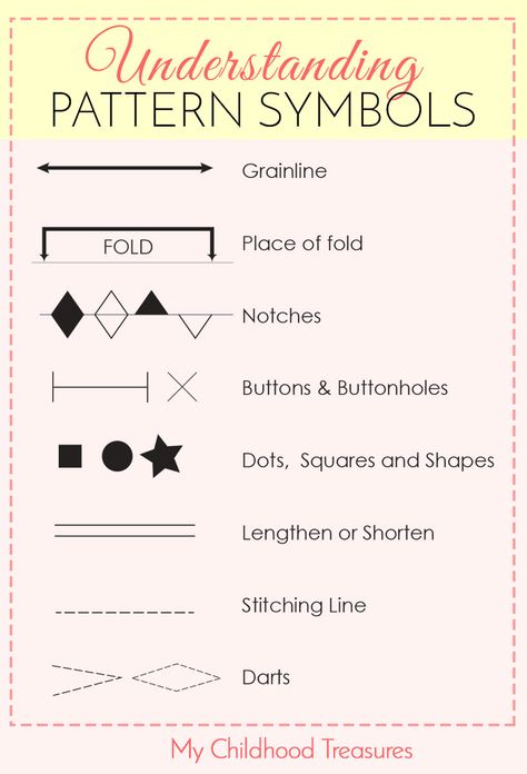 Pattern Symbols, Patterns For Sewing, Stitching Classes, Sewing Terms, Sewing Online, Teaching Sewing, Sewing Pattern Shop, Sewing Machine Basics, Sewing School