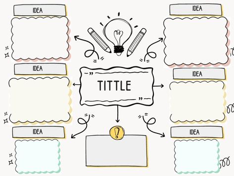 EASY MIND MAP FOR ESSAY WRITTING l SIMPLE AND EASY l Map Mapping Simple, Ideas For Mind Map, Map Mapping Ideas, How To Make Mind Maps, Peta Konsep Kreatif Simple, Mind Mapping Biologi, Ide Mind Map, Study Mind Maps, Ide Mind Mapping Aesthetic