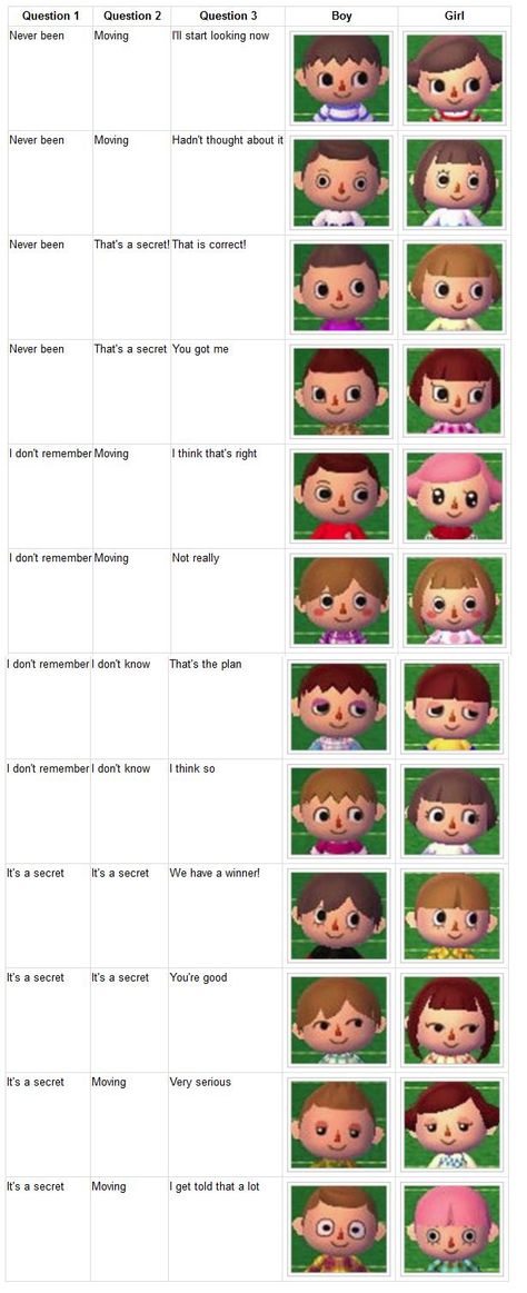 Animal Crossing New Leaf Hairstyle Color - Best Hair Color for Summer Check more at http://www.fitnursetaylor.com/animal-crossing-new-leaf-hairstyle-color/ Acnl Hair Guide, New Leaf Hair Guide, Animal Crossing Hair, Hairstyle Guide, Hair Color Guide, Beyonce Hair, Hairstyles List, Animal Crossing 3ds, Ac New Leaf