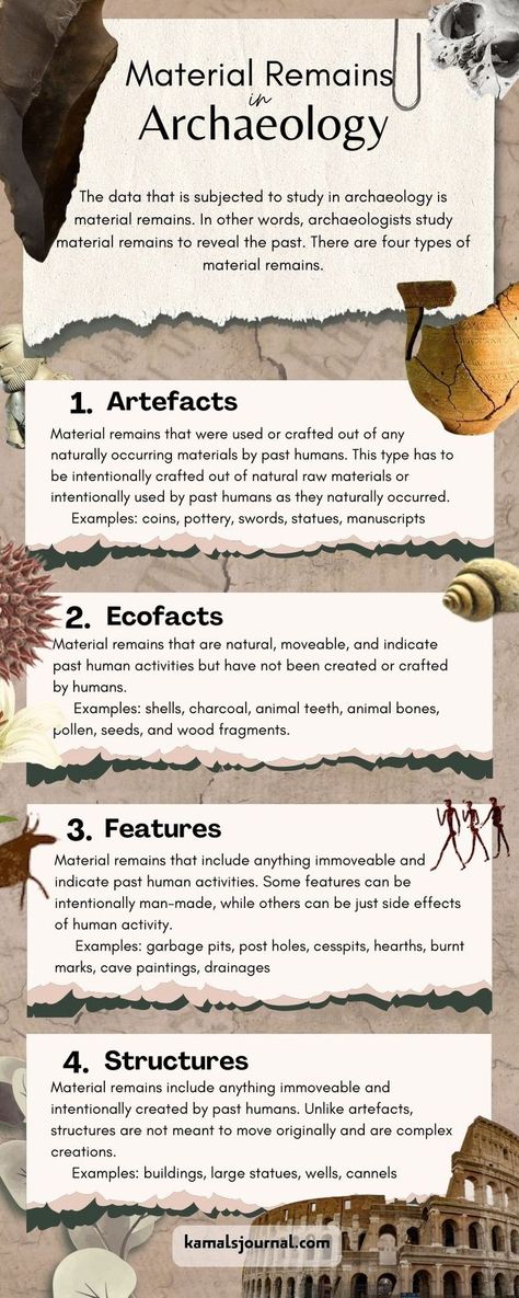 material remains in archaeology - infographic - kamalsjournal Science Symbols, History Infographic, History Meaning, History Major, Career Vision Board, Archaeological Finds, Amazing Travel Destinations, Anthropology, To Study