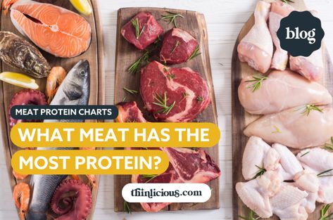 Meat Protein Charts (What Meat Has the Most Protein?) High Protein Fruit, Protein Chart, Protein Guide, Carbs In Fruit, Protein Meats, Protein Fruit, Lean Pork, Meat Alternatives, Low Carb Vegetarian