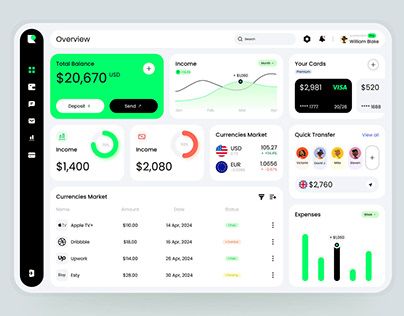 Check out new work on my @Behance profile: "Free Figma and Penpot Finance Dashboard UI Download" http://be.net/gallery/196600679/Free-Figma-and-Penpot-Finance-Dashboard-UI-Download Finance Dashboard, Figma Design, Dashboard Ui, Ux Web Design, Ui Kit, Working On Myself, Portfolio Design, Ui Design, New Work