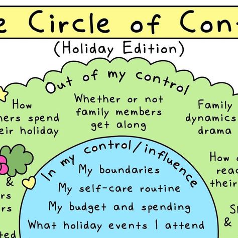 Dominee Calderon on Instagram: "I'm back to talk about the Circle of Control! The concept was originally created by Stephen Covey He created the Circle of Concern (things we care about but can’t control) and the Circle of Influence (things we care about and can impact). That has been further simplified into things we can control (and/or influence) and things we can not. I’d like to talk about the I shared my Circle of Control workbook last year and now I want to talk about the Holiday Circle of Control. The holidays can be really stressful and that’s why it’s important to be able to discern where we are able to focus our energy and make a difference and when it’s something that’s out of our hands. As someone who is often a bundle of anxious social energy, I always worry about everything. What You Can Control Circle, My Circle Of Control, Stop Worrying About What You Cant Control, Circle Of Influence, In My Control Vs Out Of My Control, Don’t Worry About What You Can’t Control, Circle Of Control, Stephen Covey, Our Energy