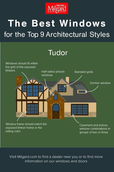 Home Window Ideas, Tudor Revival House, Fictional Architecture, Housing Styles, Tudor Exterior, Tudor House Exterior, Drake Album, Home Architecture Styles, English Tudor Homes