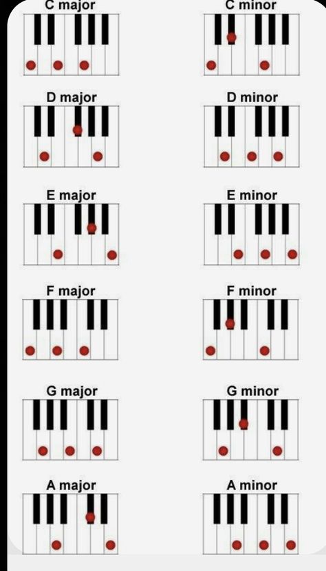 Basic Piano Chords For Beginners, Piano Chord, Beginner Piano Lessons, Music Basics, Piano Songs Sheet Music, Music Theory Piano, Piano Tutorials Songs, Piano Songs For Beginners, Beginner Piano Music