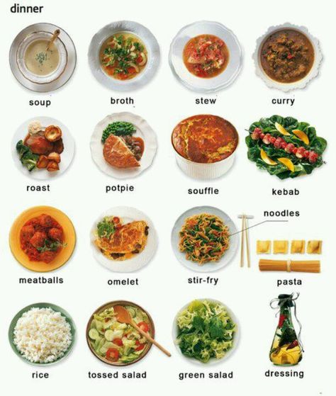 Dinner Vocabulary Spanish Food Vocabulary, British Food Traditional, Different Types Of Food, Green Salad Dressing, Food Vocabulary, German Grammar, Italian Language Learning, Tossed Salad, English Vocab