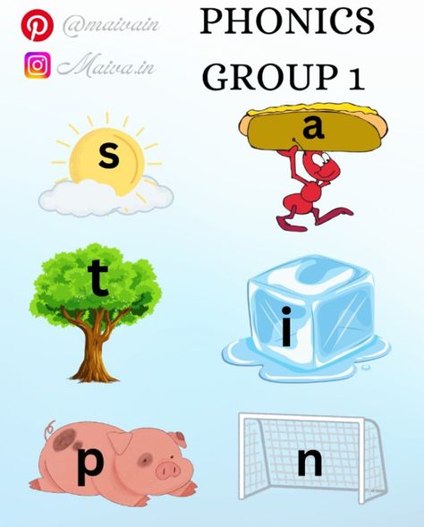 English Phonics, Phonics, Phonics Words, Phonics Books, Reading Skills, Phonics Lessons, Group 1, Phonics Rules, Reading Fluency. Jolly Phonics Group 1 Words, Jolly Phonics Group 1 Worksheet, Phonic Book, Jolly Phonics Printable, Jolly Phonics Activities, 3 Letter Words, Cvc Words Kindergarten, 1 Worksheet, Phonics Books