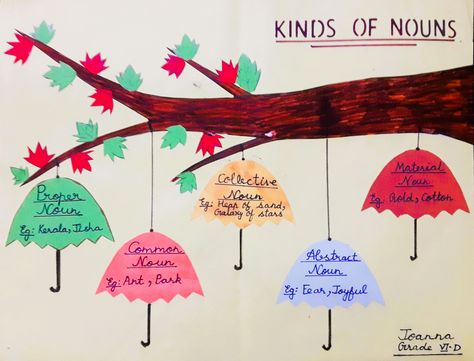 Noun and Kinds of Noun - Proper - Common - Collective - Abstract - Material Types Of Nouns Chart Ideas, Noun Chart Ideas, Noun Chart Classroom, Nouns Chart Ideas, Noun Activity For Grade 1, Types Of Nouns Chart, Collective Nouns Anchor Chart, Material Noun, Kinds Of Nouns