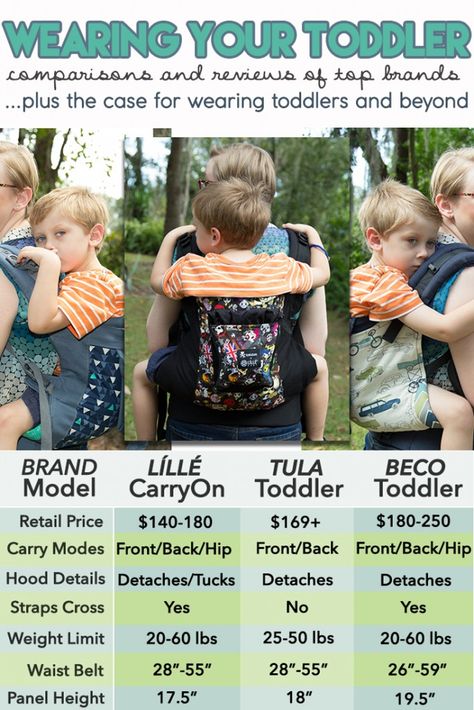 Moving on to a toddler carrier but confused about which to choose?  See the three most popular brands Líllébaby, Tula, and Beco toddler carriers side by side.  The full chart is helpful to compare features at a glance and the images are the perfect visual aid. Baby Hiking, Baby Wearing Wrap, Crunchy Mama, Toddler Carrier, Toddler Essentials, Best Baby Carrier, Toddler Wearing, Visual Aid, Kids Gear