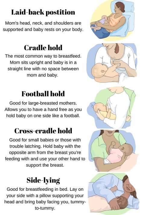 40 of the Best Breastfeeding Tips | Love Love Love Breastfeeding Latch Tips Newborns, Deep Latch Breastfeeding Tips, Latching Tips Breastfeeding Newborn, Good Latch Breastfeeding, Baby Charts, Breastfeeding Latch, Baby Chart, Baby Routine, Baby Information