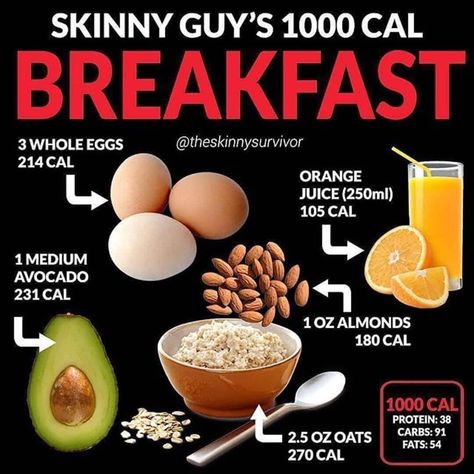 Breakfast idea for a hard gainer. . . #fitnesslife #fitness #fitnessmotivation #health #healthy #healthyfood #healthyhabits… 1000 Calorie Meal, High Calorie Breakfast, Breakfast Calories, Ktm 200, 1000 Calorie, Weight Gain Meals, High Calorie, 1000 Calories, High Calorie Meals