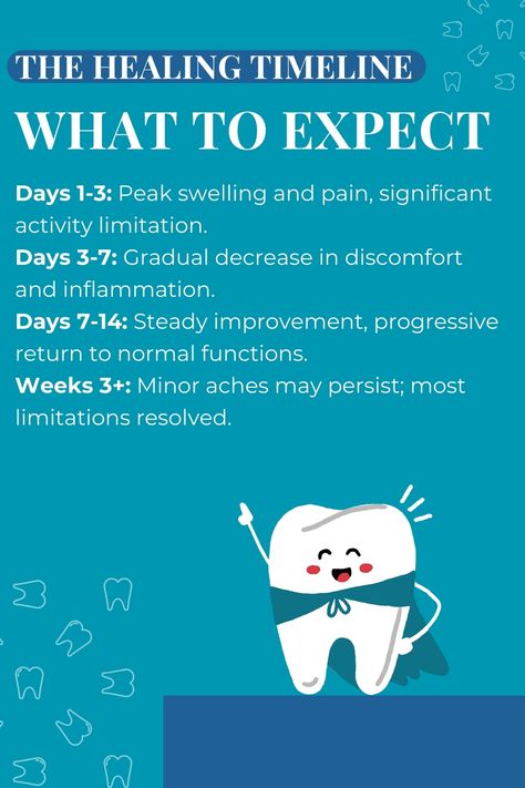 Recovering from wisdom teeth removal? 🦷✨ Swipe through our infographic to discover the essential healing timeline, from immediate post-op care to tips for a speedy recovery. Learn about managing swelling and pain, dietary adjustments, and what to expect from stitch removal. Whether you’re on day one or week three, our guide has you covered! 📆🩹 Ready for a smoother healing journey? Save this pin and contact us for personalized care at every step of your recovery. 🌟 Wisdom Teeth Recovery Tips, Wisdom Teeth Recovery, Wisdom Tooth, Wisdom Teeth Removal, Speedy Recovery, Tooth Removal, Post Op, Wisdom Teeth, School Lunch