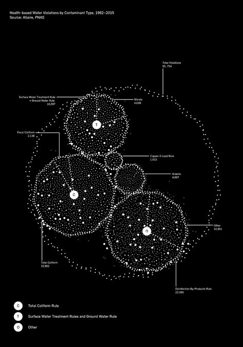 Data Visualization projects | Photos, videos, logos, illustrations and branding on Behance Data Design Infographic, Visual Data Design, Interactive Data Visualization, Data Visualization Art, 3d Data Visualization, Data Graphic, Data Vizualisation, Radar Chart, Data Visualization Infographic