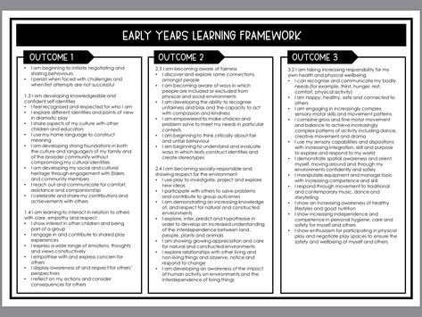 EYLF adapted page 2 of 4 Early Years Learning Framework Australia Early Years Learning Framework, Learning Framework, Early Years, Early Childhood, Programming, Image Search, Texts, Physics, Meant To Be